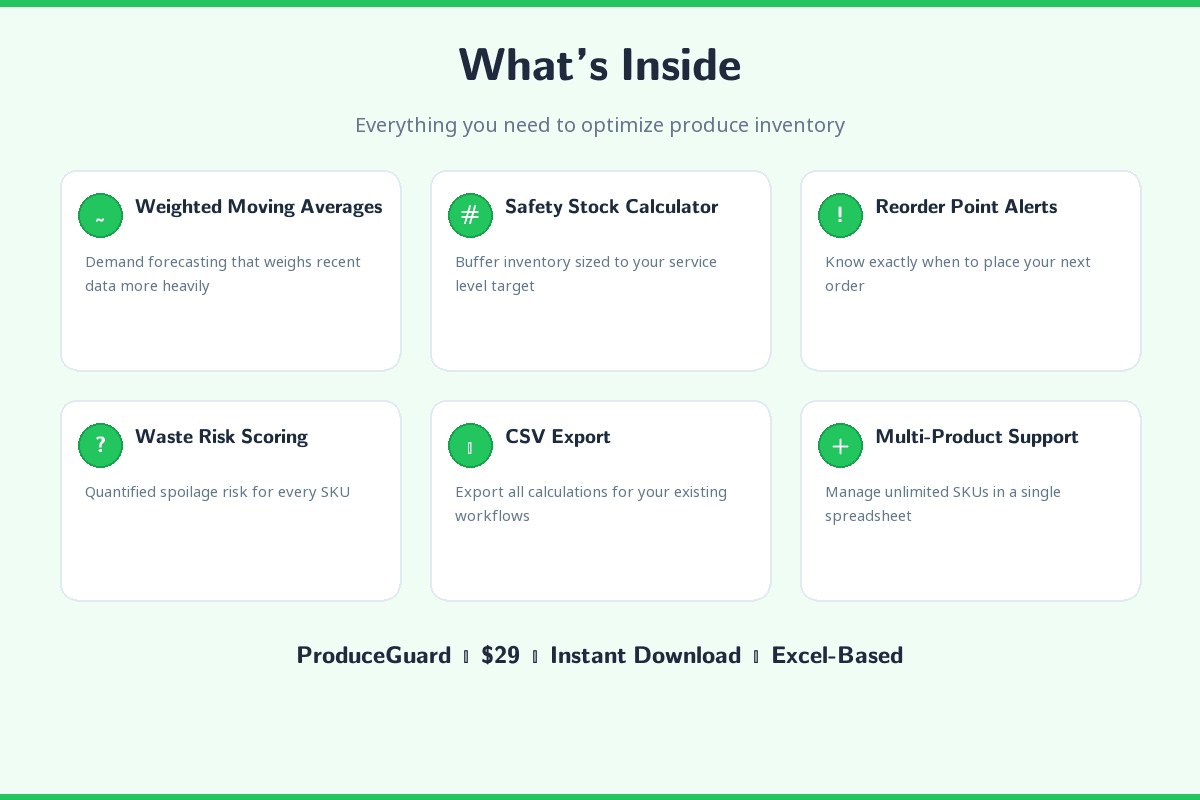 ProduceGuard - Inventory Logic Engine for Produce Buyers - image 4