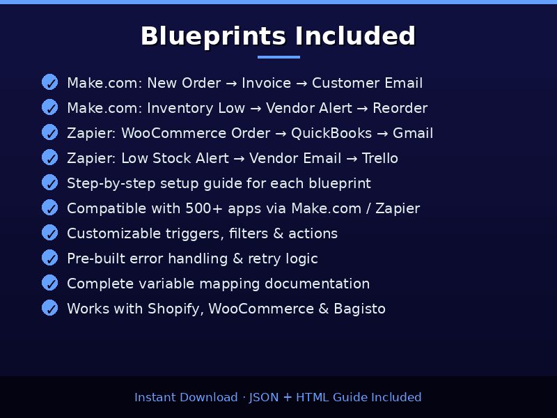 E-commerce Automation Workflow Blueprints - image 3
