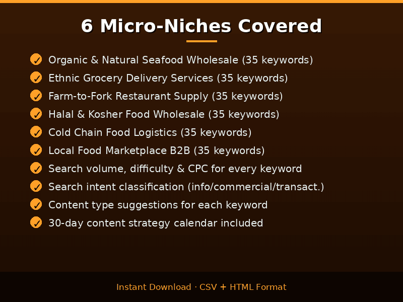 Food Industry SEO Keyword Toolkit - image 3