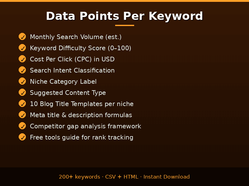 Food Industry SEO Keyword Toolkit - image 4