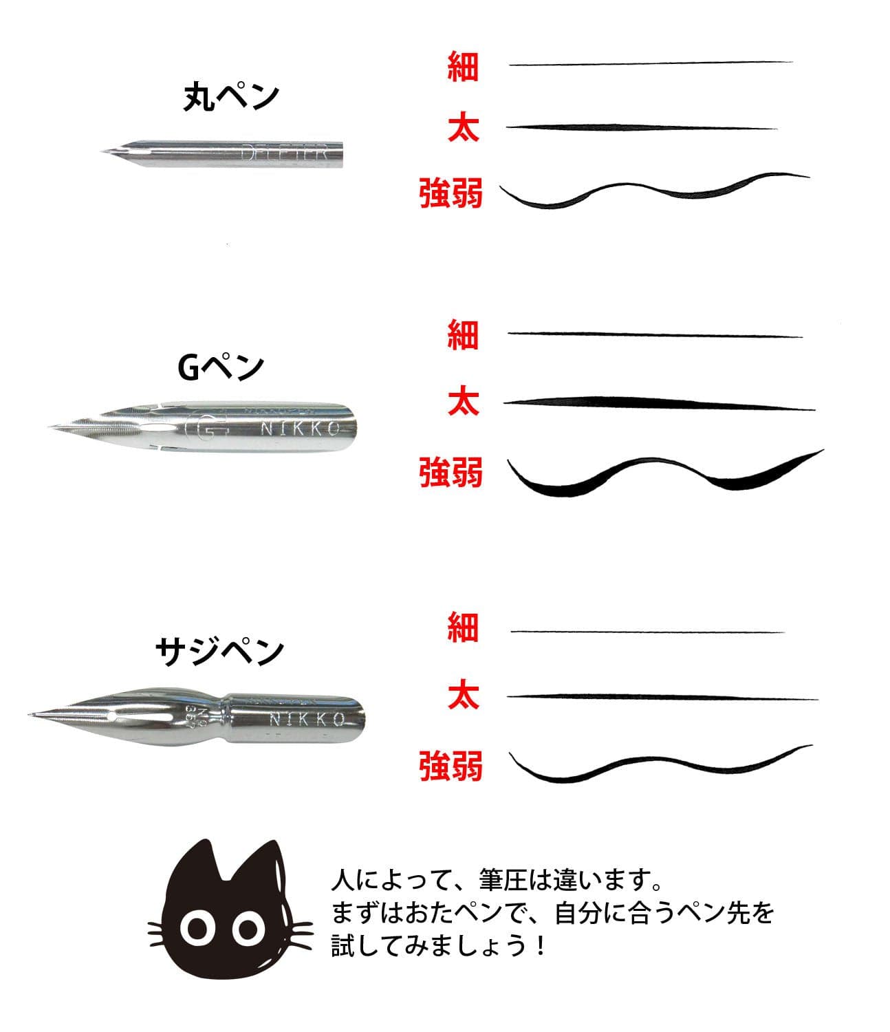 DELETER Comic Pen Nib - G Pen Nib - Pack of 3 (240) - image 3